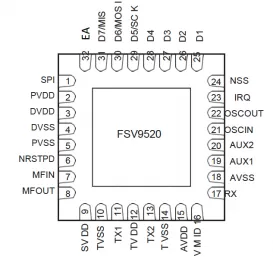 FSV9520