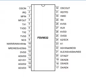 FSV9532