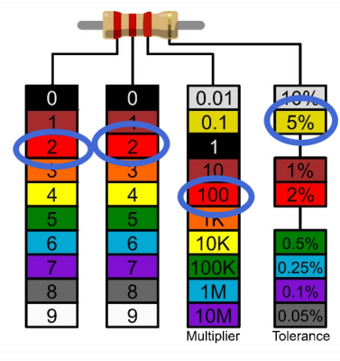 2200k ohm resistor color code