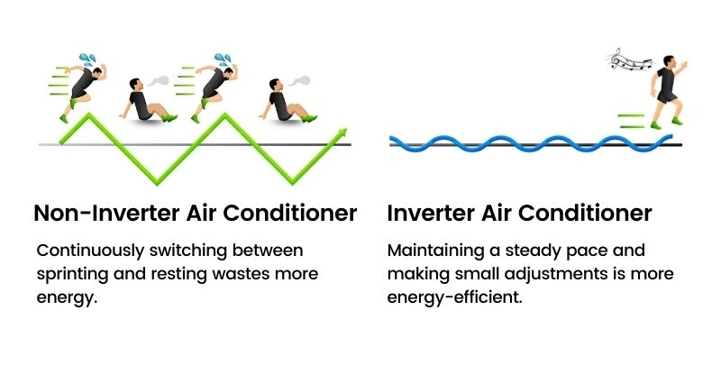 air conditioner inverter