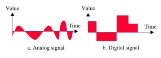 analog vs digital