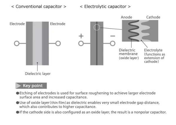 calculate electrolytic capacitance