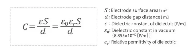 capacitance calculate formula
