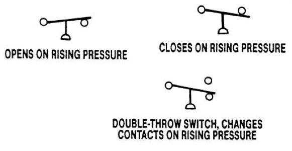 common symbols on a pressure switch