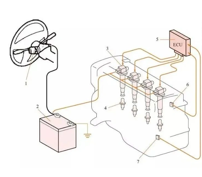 construction of ignition system