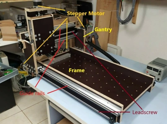 diy cnc roter material