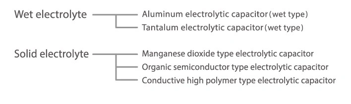 electrolytic capacitor types