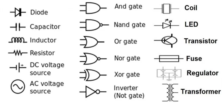 electronic component identification guide