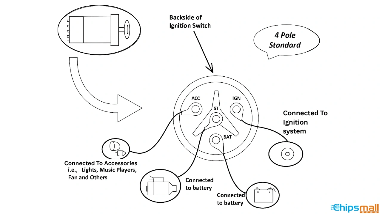 ignition switch diagram
