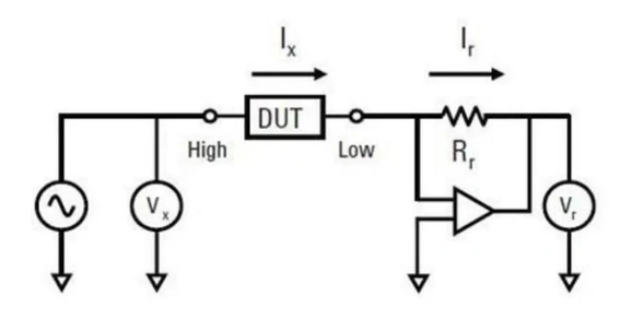 principle of lcr meter