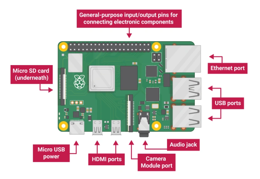 raspberry pi