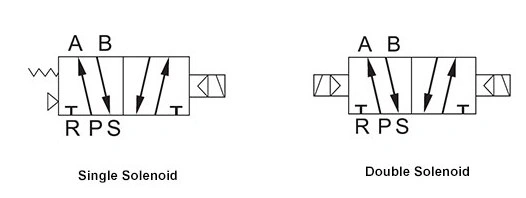 single solenoid double solenoid