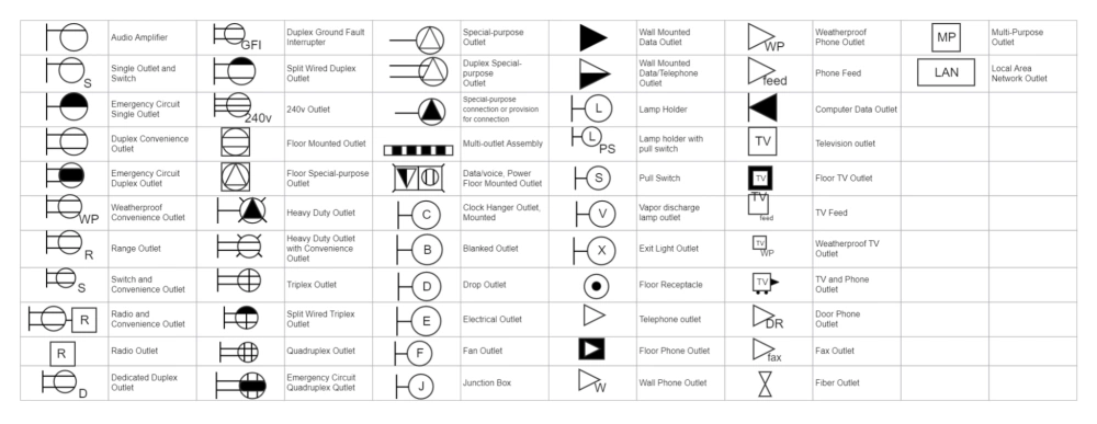 socket symbol chart