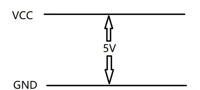 stable voltage