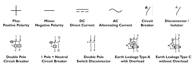 symbol on a circuit breaker