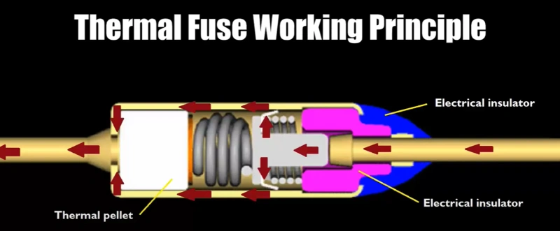 thermal fuse working principle