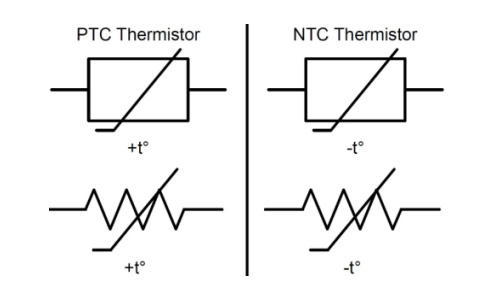 Understanding The Thermistor Symbol: A Guide To Reading Circuits