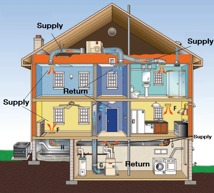 types of hvac system