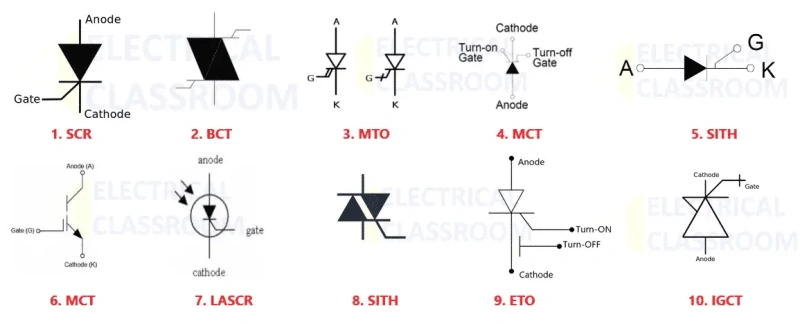 An Overview: What Is SCR