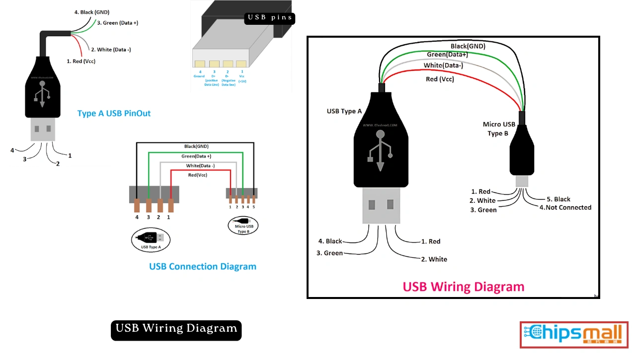 usb wiring
