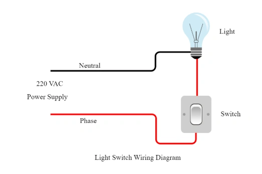 Easy to Grasp: Wiring Schematic for Light Switch